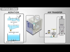 تعویق هوا با سرعت بالا، توربو انفجاری سانتریفیوژال با 42m3/Min~70m3/Min شناور